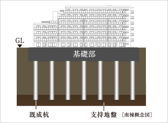 杭基礎構造