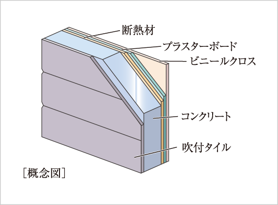 断熱効果に配慮した外壁