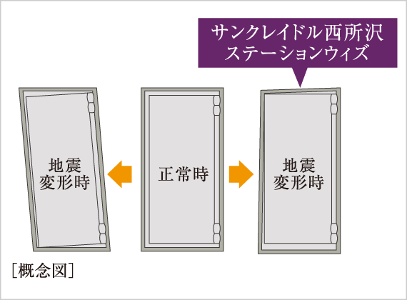 耐震枠付玄関ドア