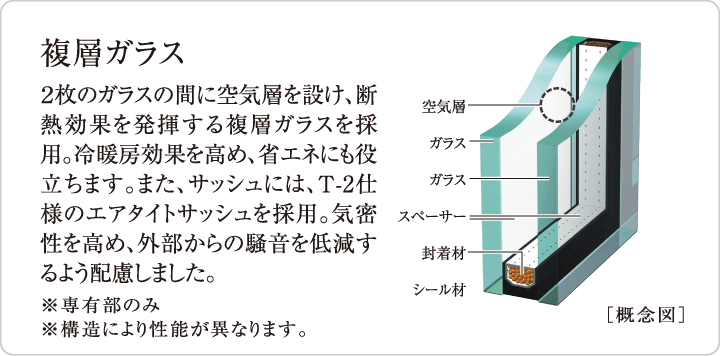 複層ガラス