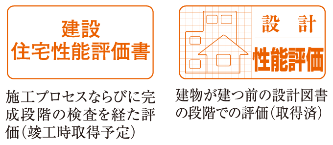 建設住宅性能評価書　設計性能評価